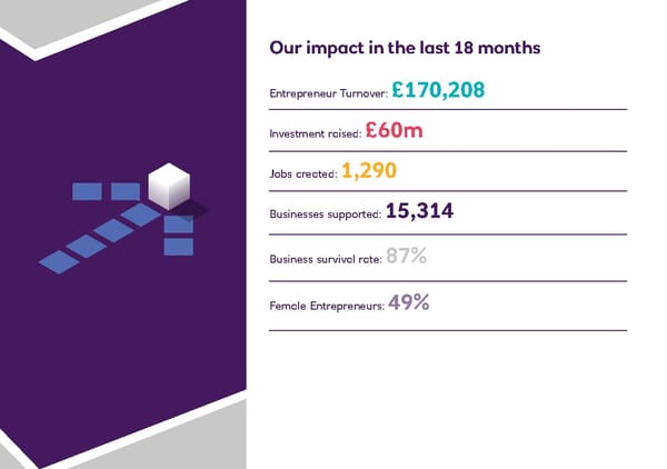 NatWest Accelerator - Page 6