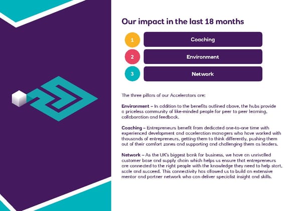 NatWest Accelerator - Page 8
