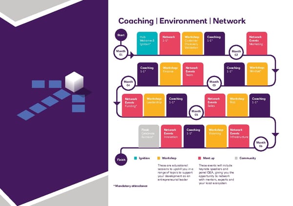 NatWest Accelerator - Page 9