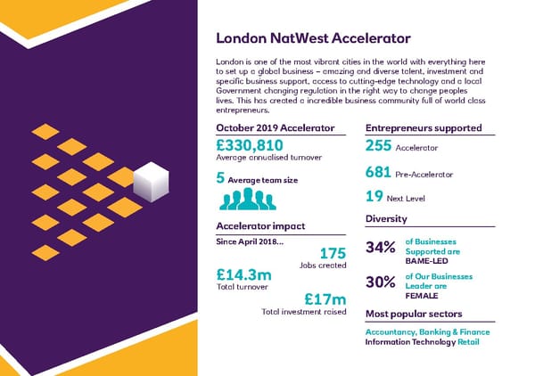 NatWest Accelerator - Page 10