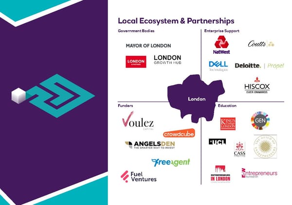 NatWest Accelerator - Page 14